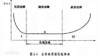 影响医疗设备寿命的关键因素有哪些？(影响设备技术寿命的主要因素)