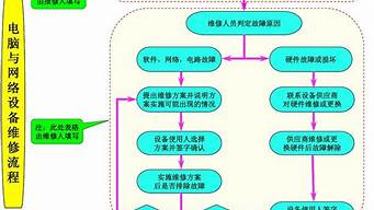 电器维修的基本流程，家电维修师傅告诉你(电器维修是干什么的)